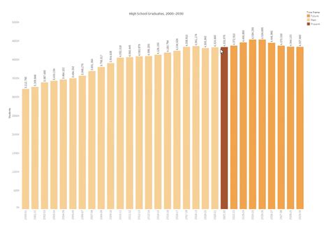 Computer Science Major Enrollment Over Time Chart 的图像结果