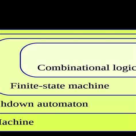Computer Science Computation 的图像结果