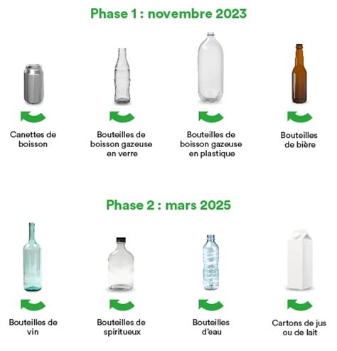 Go Consigne veut ramasser vos contenants