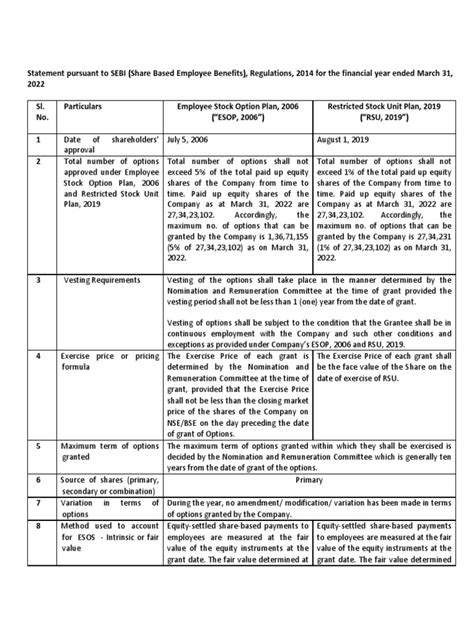 Image result for ESOP Statement Example