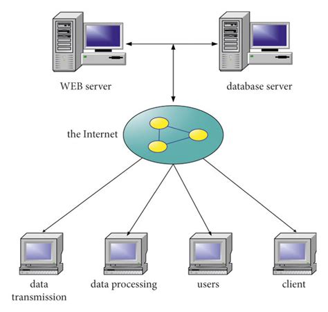 System Architecture 的图像结果