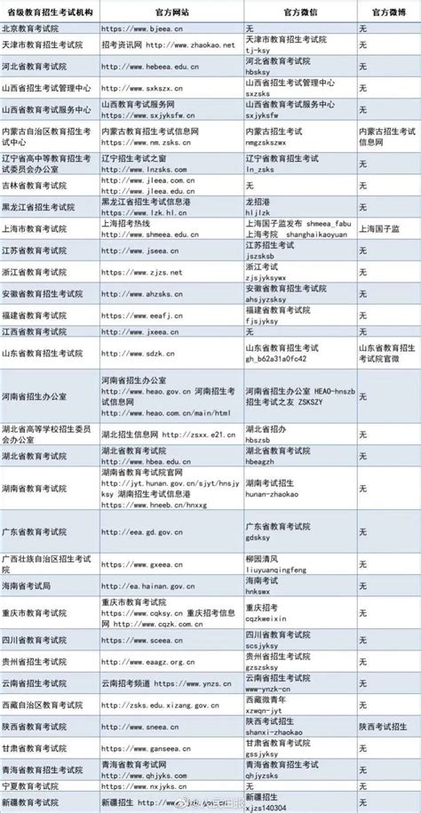 2021黑龙江大庆高考考场考点分配 在哪考试_高三网