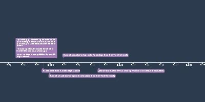 - peacefully protested against the racism preventing African American ...