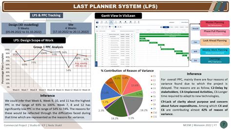 Commercial Project | CEPT - Portfolio