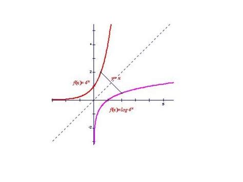 反函数求导法则-反函数与原函数的关系