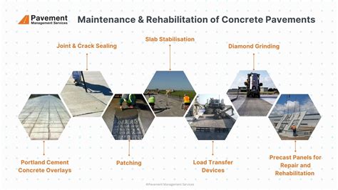 7 Maintenance and Rehabilitation Strategies for Concrete Pavements ...