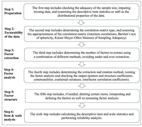 Exploratory Factor Analysis 的图像结果