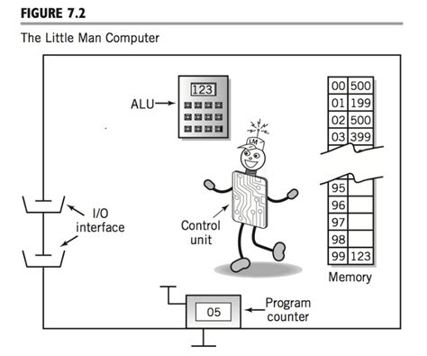 Image result for LMC Explained