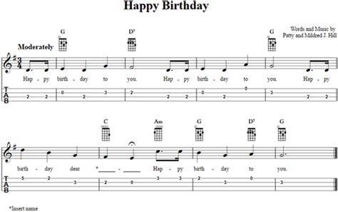 Happy Birthday Ukulele chords, tabs, notes for beginners