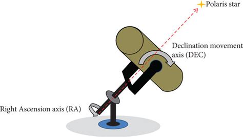 Equatorial Mount Setup 的图像结果