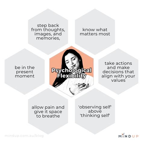 Image result for Tutorials Mind Up