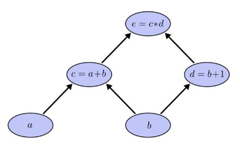 Image result for Pytorch Structure