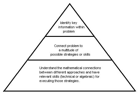 Image result for Algebra Pyramid Solver