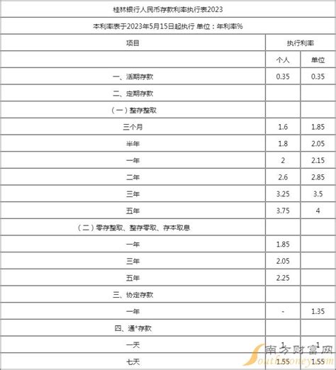 桂林银行服务乡村振兴案例入选 “中国银行业普惠金融典型案例（2021）”_广西
