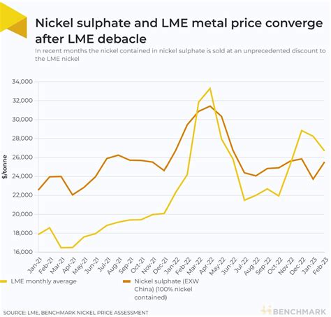 Nickel Price Per Pound