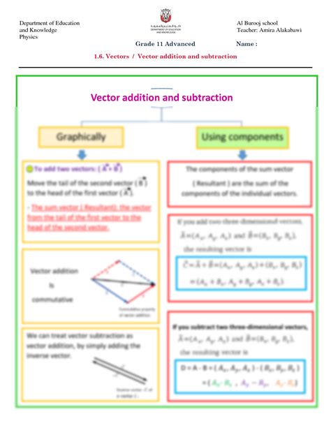 Image result for Vector Addition Simple Problem Example