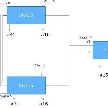 Perform Serial Adder Using Boolean 的图像结果