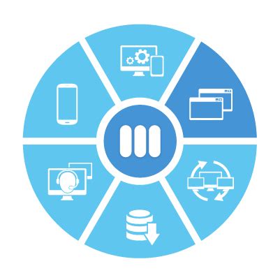 Assets Software 的图像结果