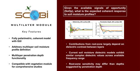 SCoBi Multilayer: A Signals of Opportunity Reflectometry Model for ...