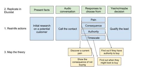 Image result for Best eLearning Samples for Software Simulation