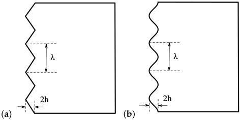 Bio-Inspired Aerodynamic Noise Control: A Bibliographic Review