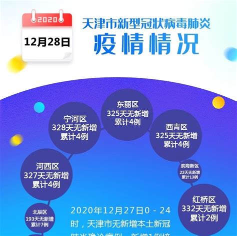 【截至12月27日24时】天津疫情情况|天津|疫情情况|新冠肺炎_新浪新闻