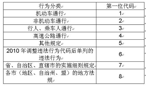 海南：公布交通违法行为代码 交通违法可上网查-新闻中心-南海网