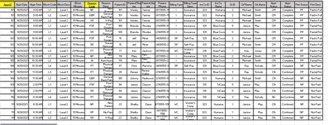 2NF Example Table 的图像结果