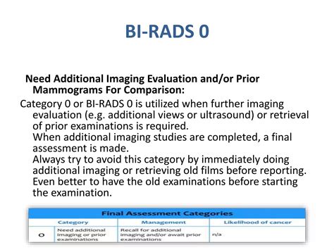 Image result for BI-RADS 0