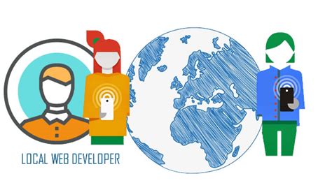 Local Web Developer 的图像结果