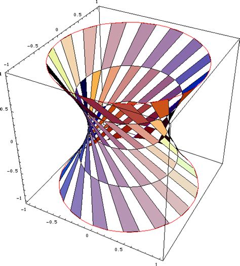 Hyperboloid of One Sheet