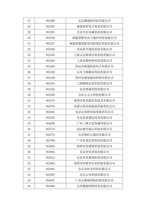 工信部公布：收回的电信网码号-20210318_文库-报告厅