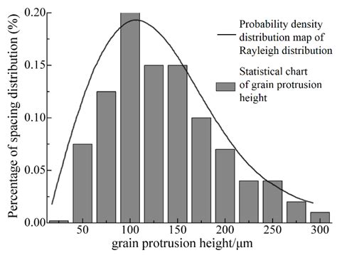Establishment and Verification of the Cutting Grinding Force Model for ...