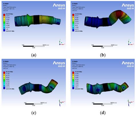 Research on Rotor Dynamic Characteristics of High Speed Aviation Piston Pump