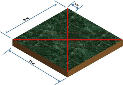 Image result for Transect Sampling