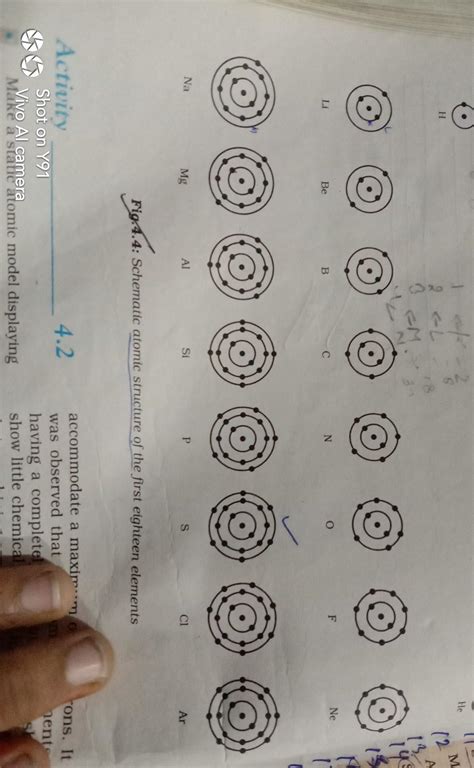 Draw the diagram of first 10 elements and write name of the ...