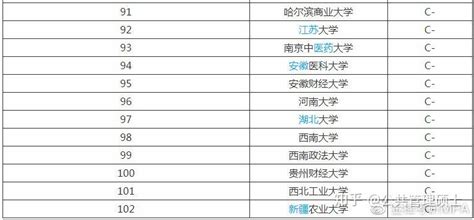 2023年重庆公共管理硕士(MPA)学费一览表！重庆MPA院校汇总-高顿教育
