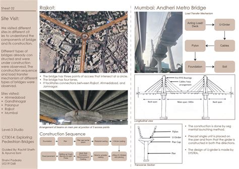 Exploring Pedestrian Bridges | CEPT - Portfolio