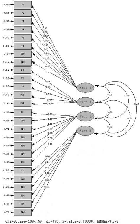 Sex and Careers of University Students in Educational Practices as ...