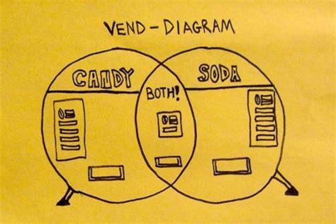 Image result for Vend Tutorial