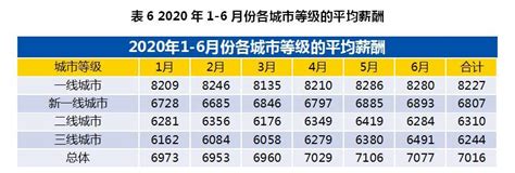 2019全国薪资报告火热出炉：毕业→高薪就业？你要看懂这3点！ - 知乎