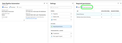 Image result for Link Existing Power Bi Dataset in Python