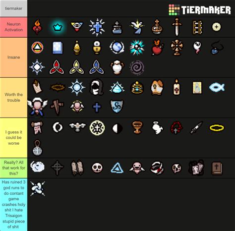 Angel Room items tier list : r/bindingofisaac
