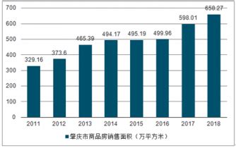 肇庆市房地产市场研究报告_2021-2027年中国肇庆市房地产行业分析与投资前景预测报告