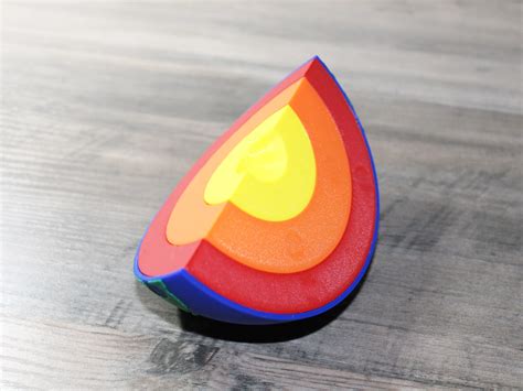 Image result for Earth Layers Model