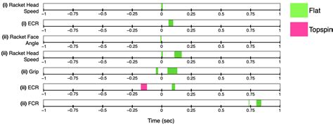 Comparison of Grip Strength, Forearm Muscle Activity, and Shock ...