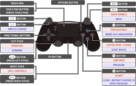 Image result for PES 2021 Settings Guide