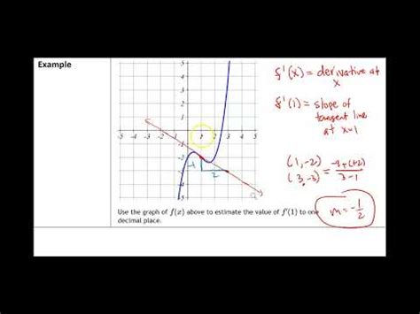 Image result for Calculus in Python