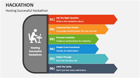 Hackathon Introduction 的图像结果