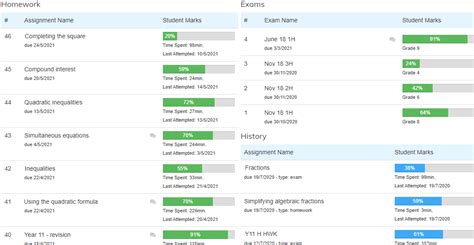 Image result for MathsWatch Packages